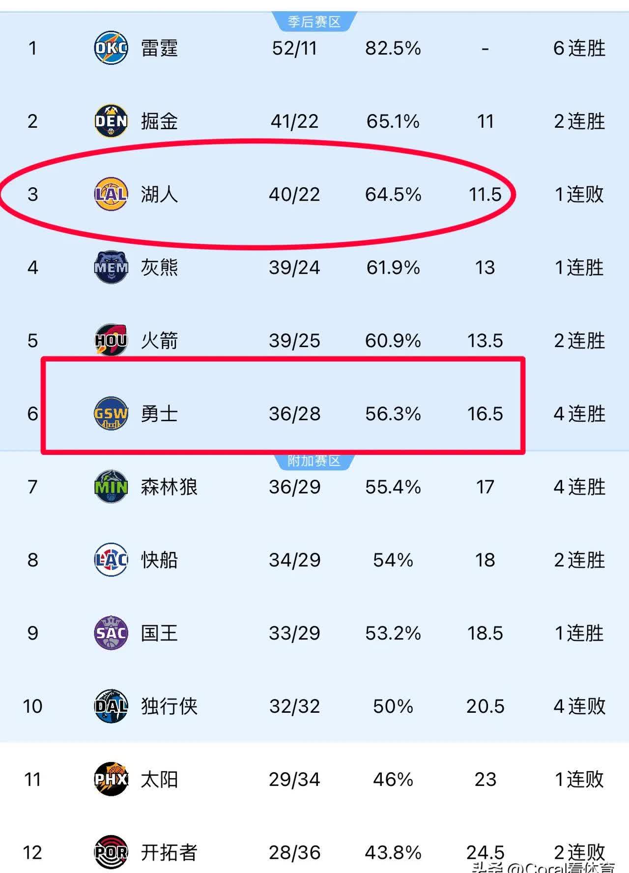 今晚洛杉矶湖人调整名单以备世预赛;火线驰援环节打磨;气氛紧张;更衣室氛围转暖的简单介绍 今晚洛杉矶湖人调整名单以备世预赛;火线驰援环节打磨;气氛紧张;更衣室氛围转暖的简单介绍